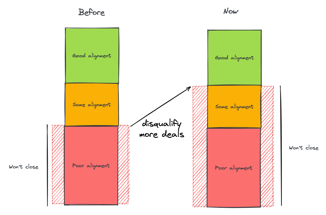 Sales Masterclass: How to outsell your competitors when the economy is rough