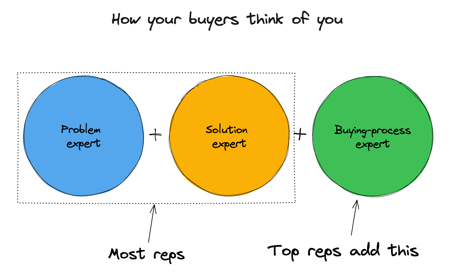 Sales Masterclass: How to outsell your competitors when the economy is rough